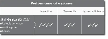 Shell Gadus S3 V220C 2