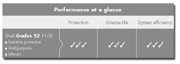 Shell Gadus S2 V100 2