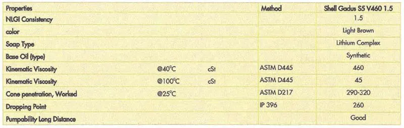 Shell Gadus S5 V460 1.5