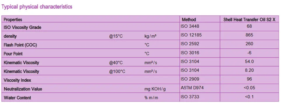 Shell Heat Transfer Oil S2 X