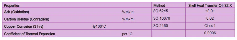 Shell Heat Transfer Oil S2 X