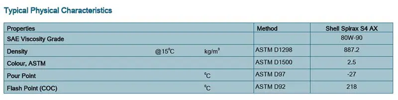 Shell Spirax S4 AX oils