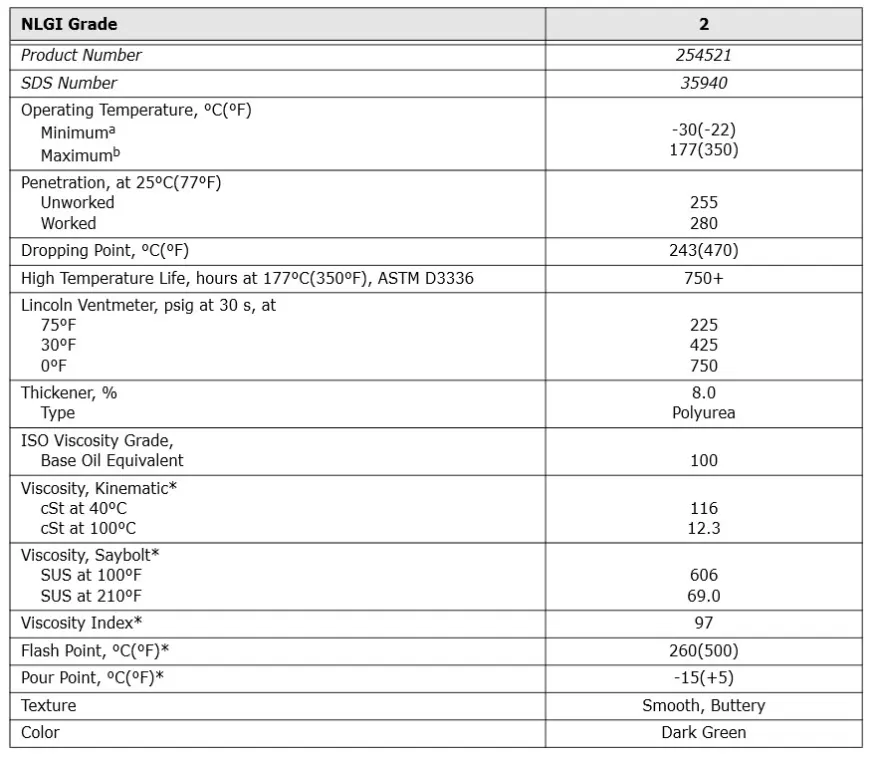 Chevron SRI Grease 2