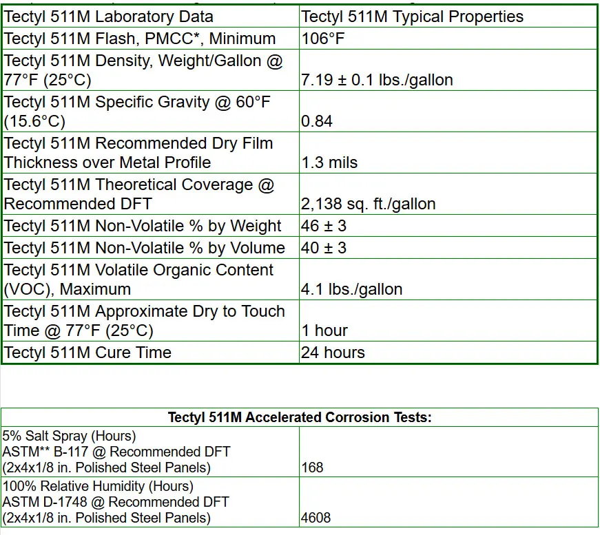 TECTYL 506