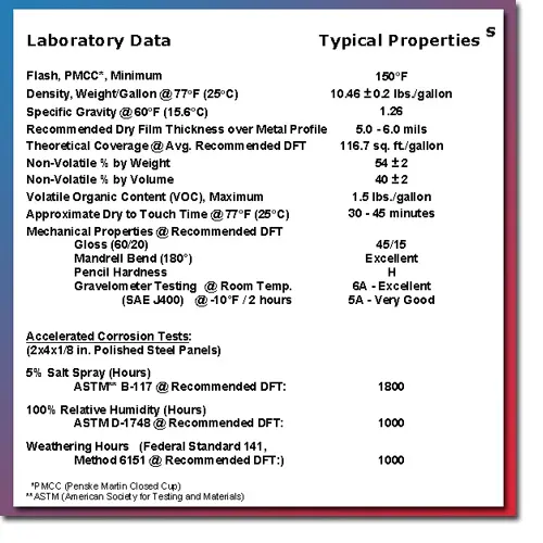 TECTYL® TECTYL 2423 HAPS Free Black