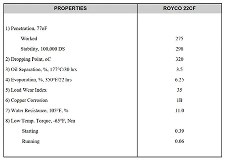 ROYCO 22CF