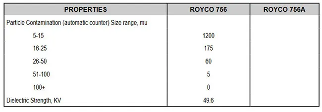 ROYCO 756